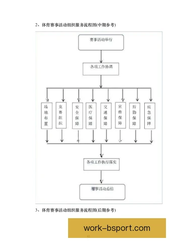 球场导览招标方式，公开透明才能吸引合作
